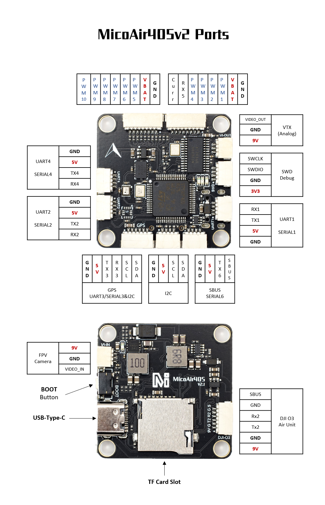 MicoAir405v2 接口示意图