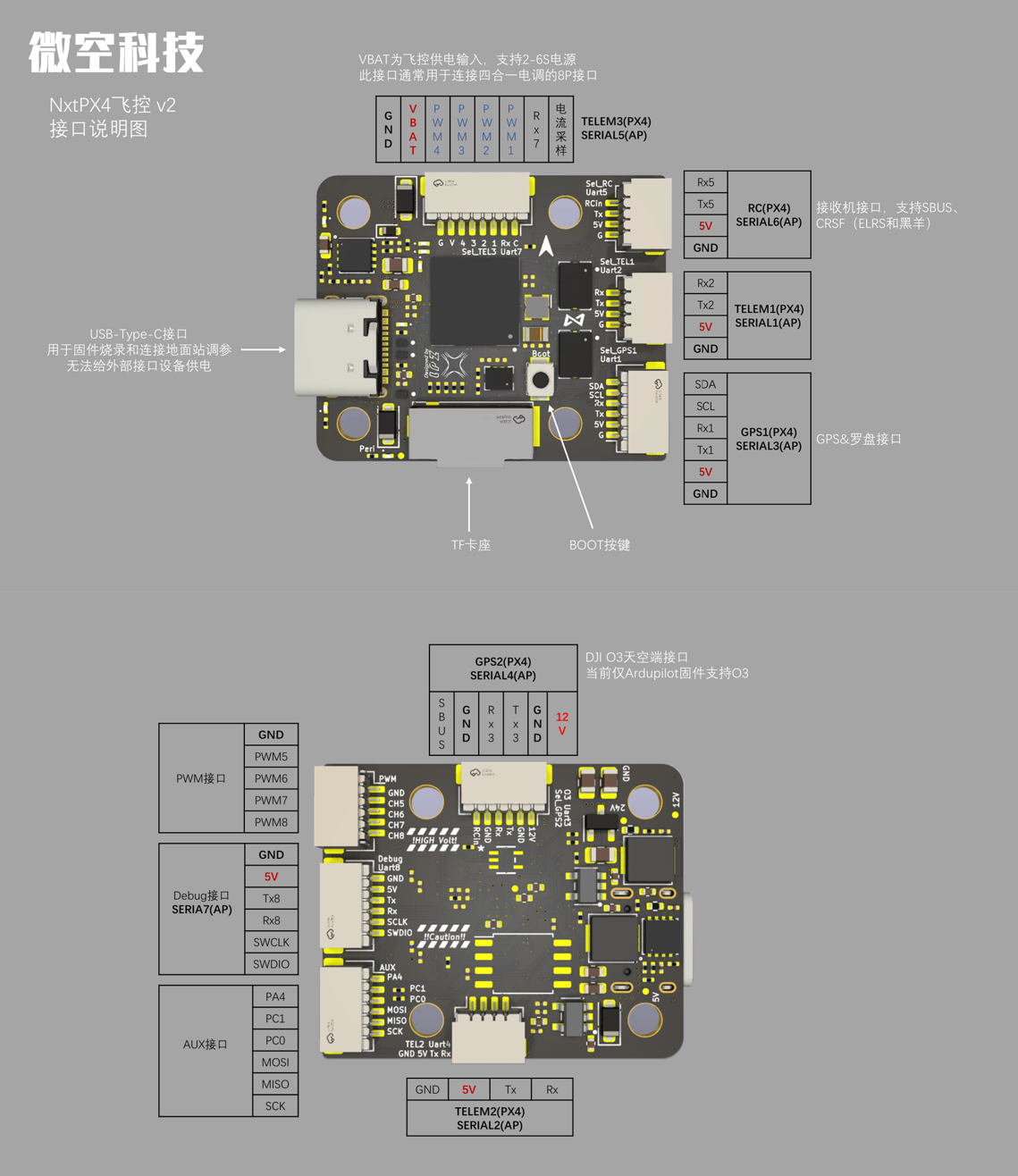 NxtPX4v2 接口示意图