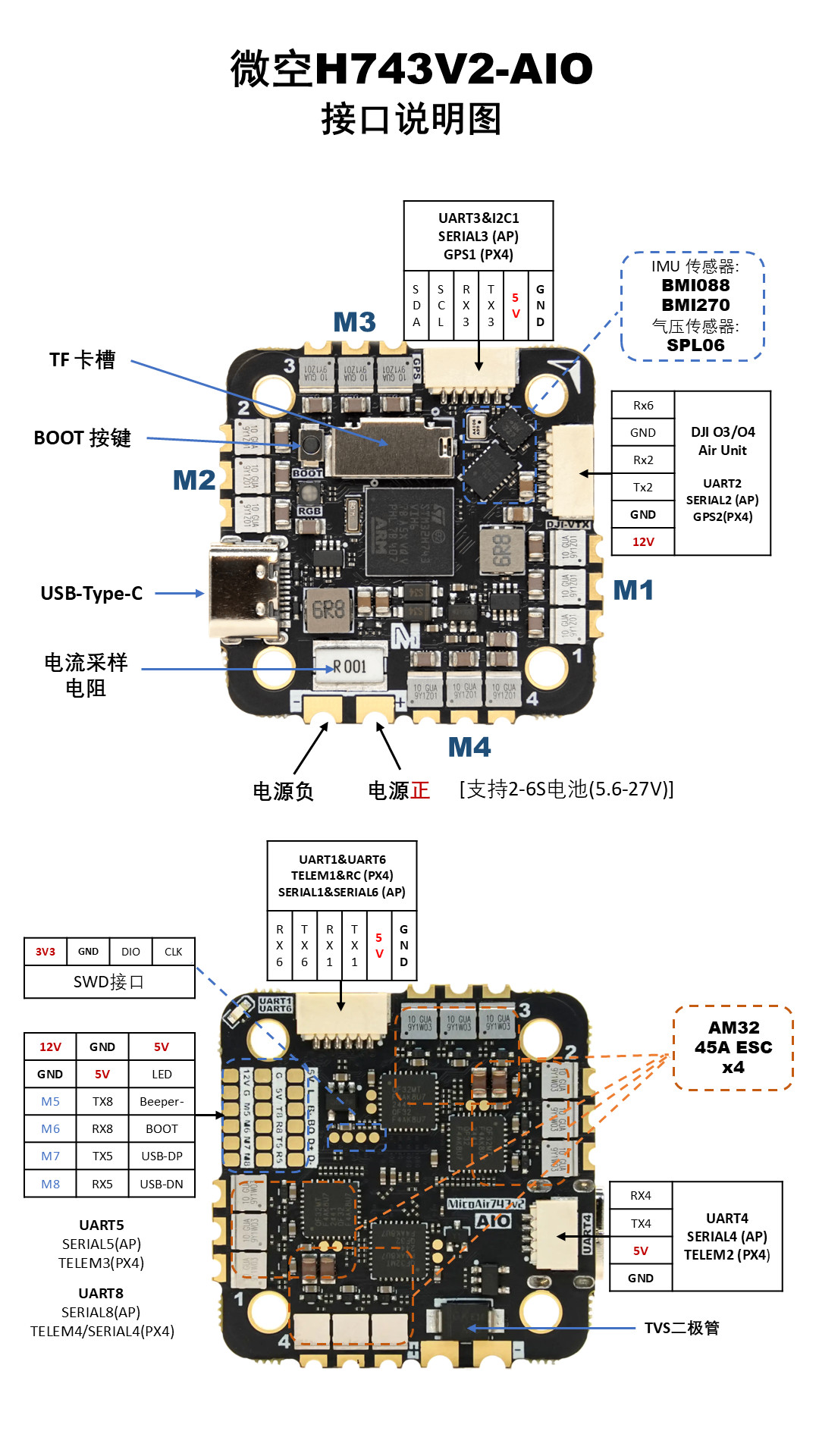 MicoAir743v2-AIO-45A 接口说明图