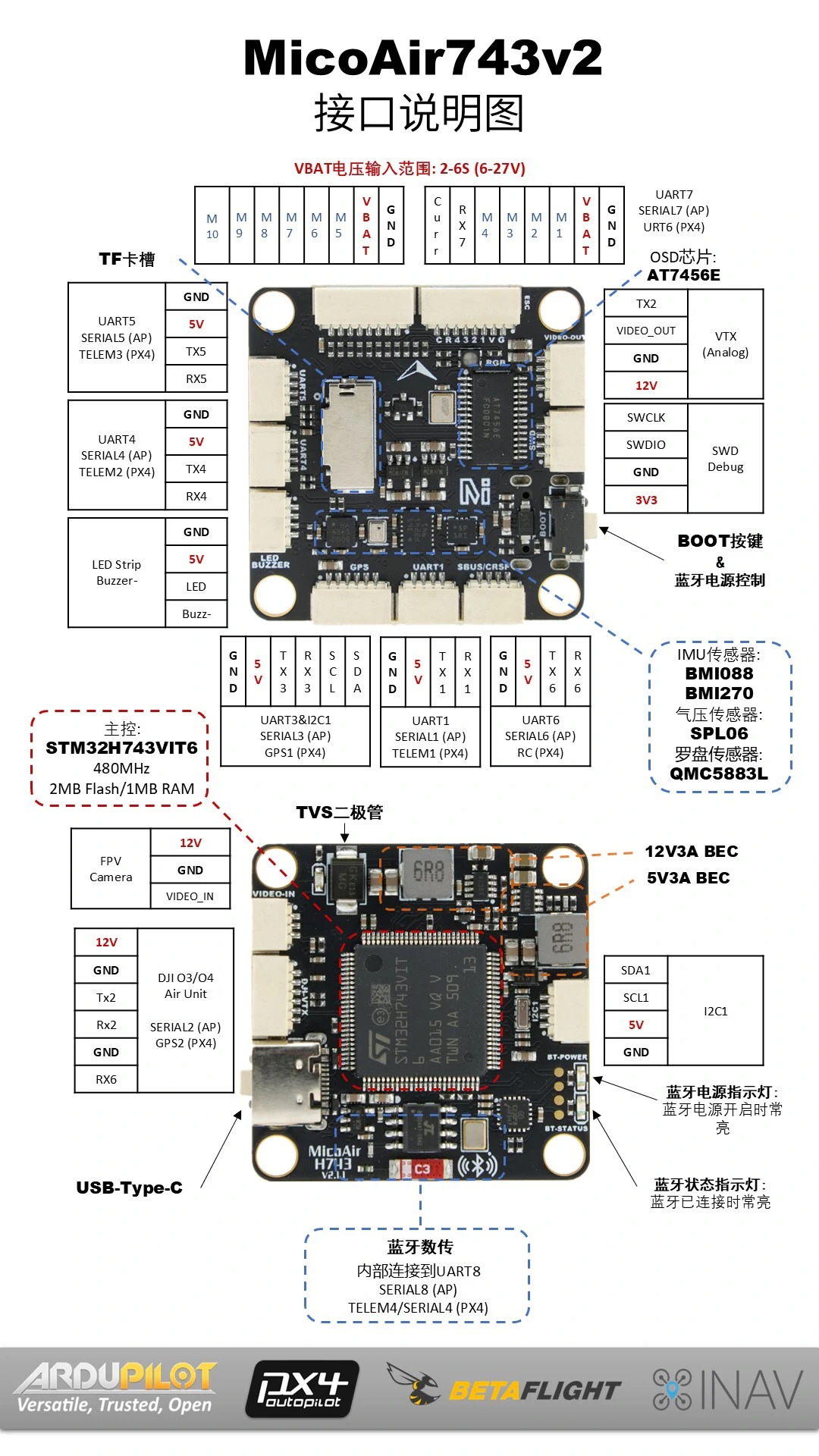 MicoAir743v2 接口说明图