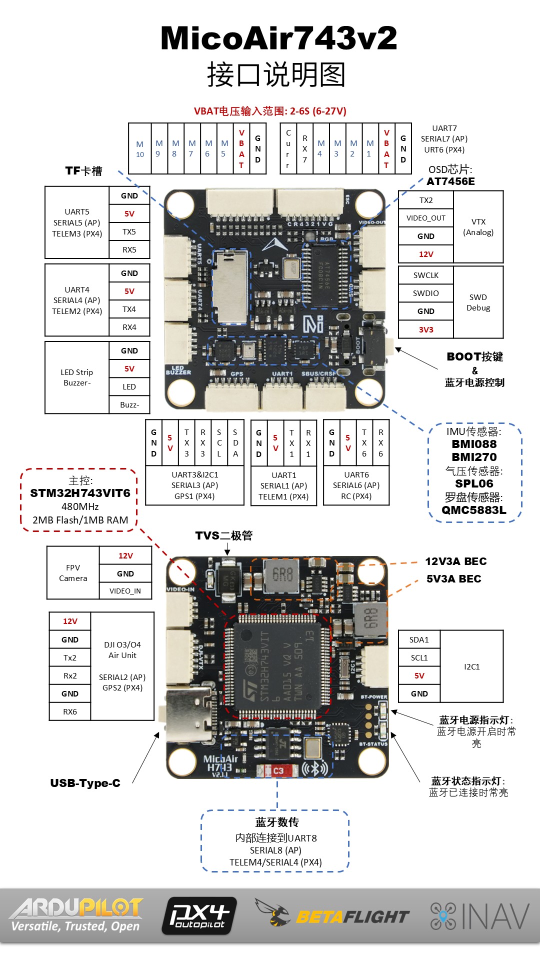 MicoAir743v2 接口说明图