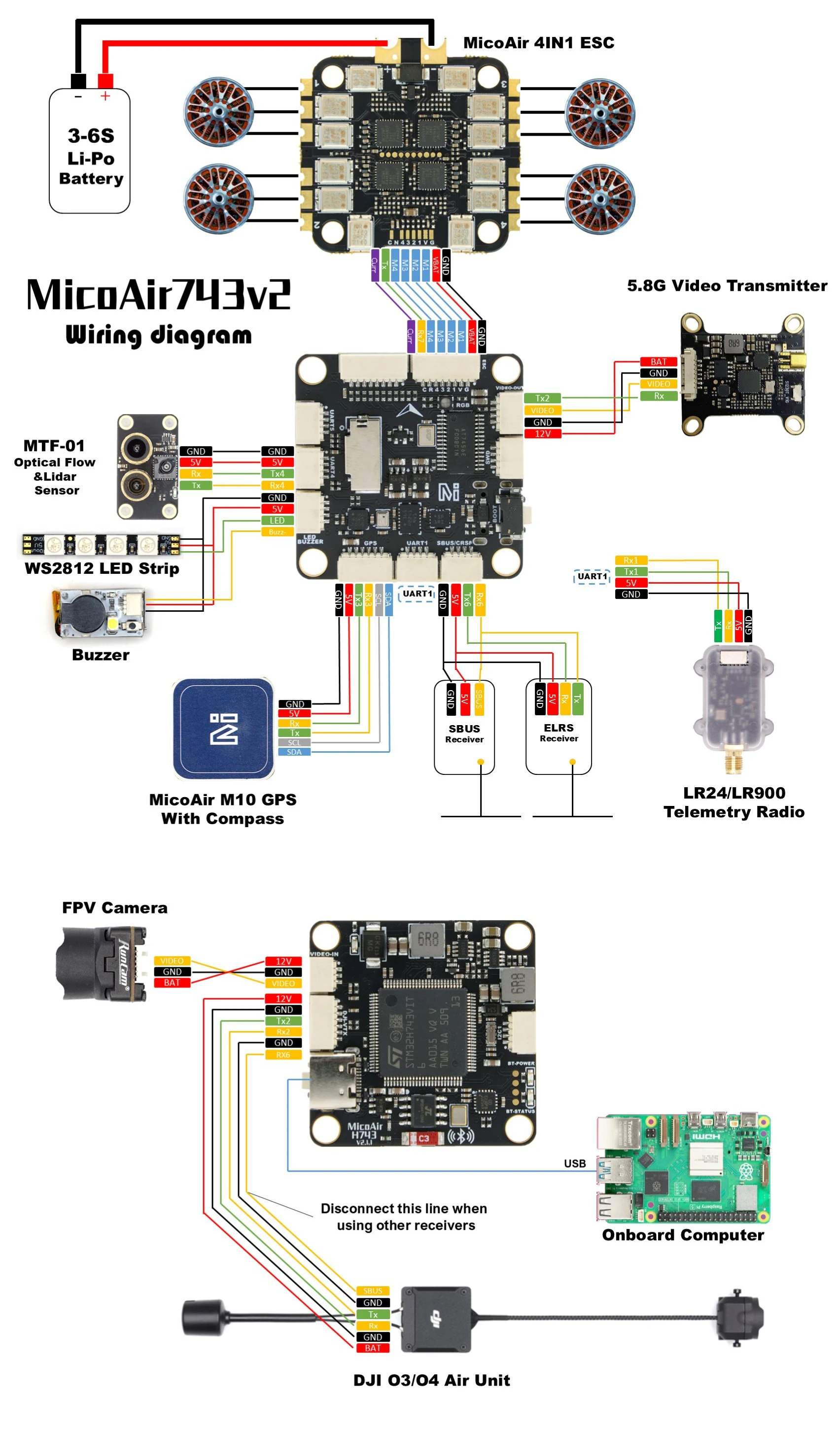 MicoAir743v2 典型接线示意图