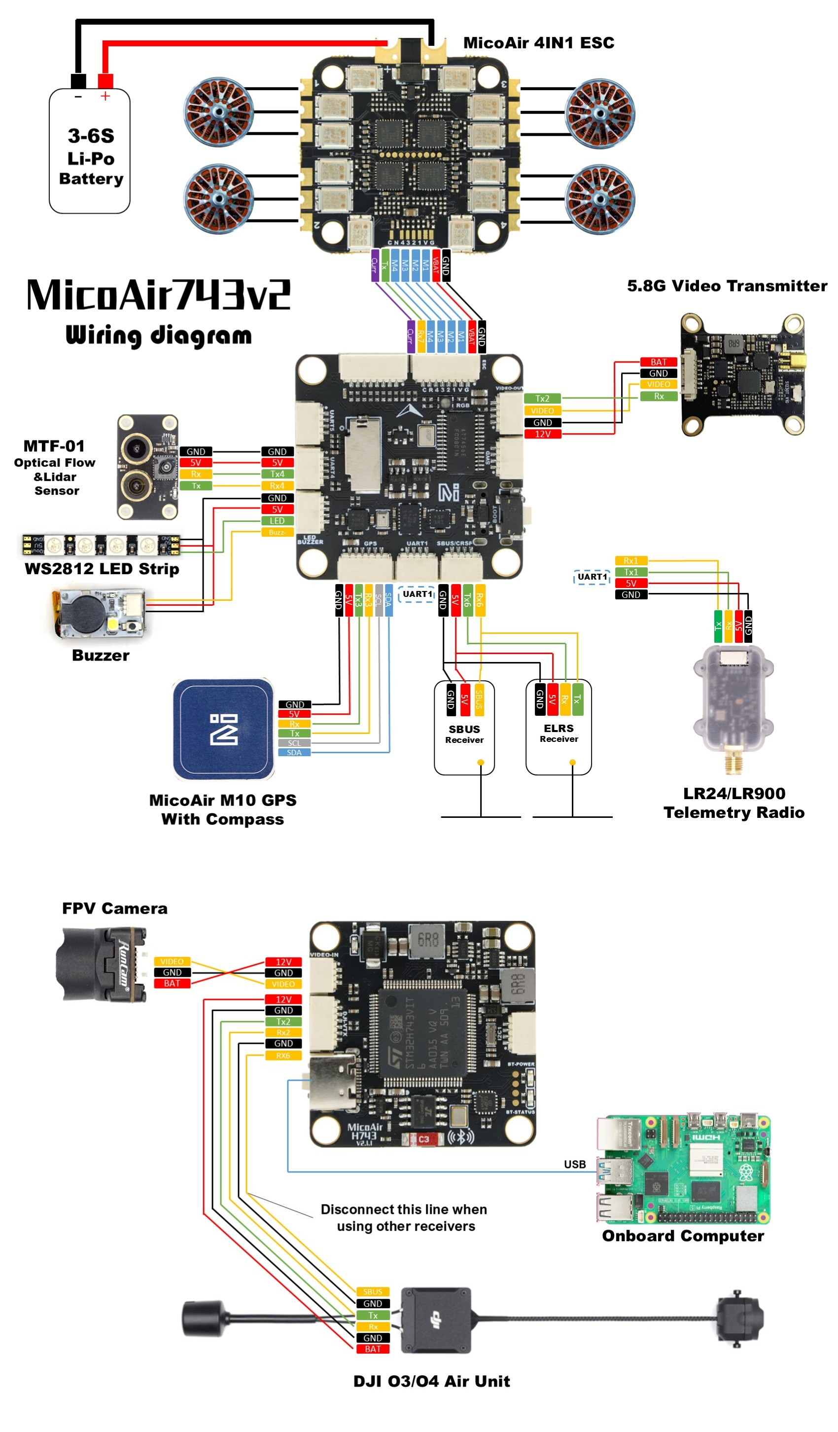 MicoAir743v2 典型接线示意图