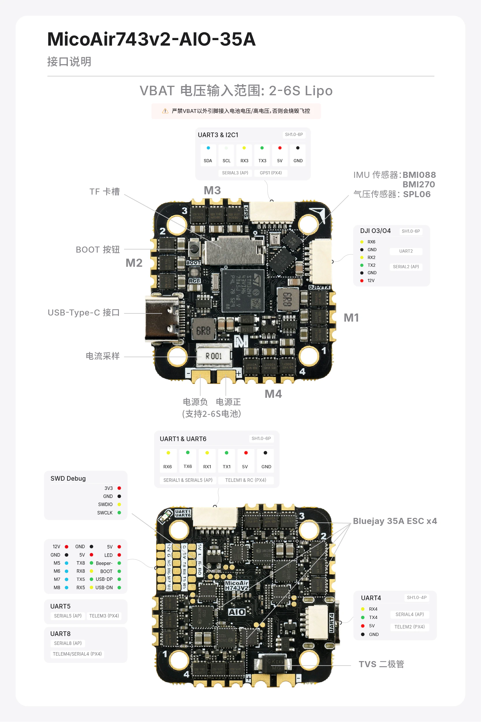 MicoAir743v2-AIO-35A 接口说明图