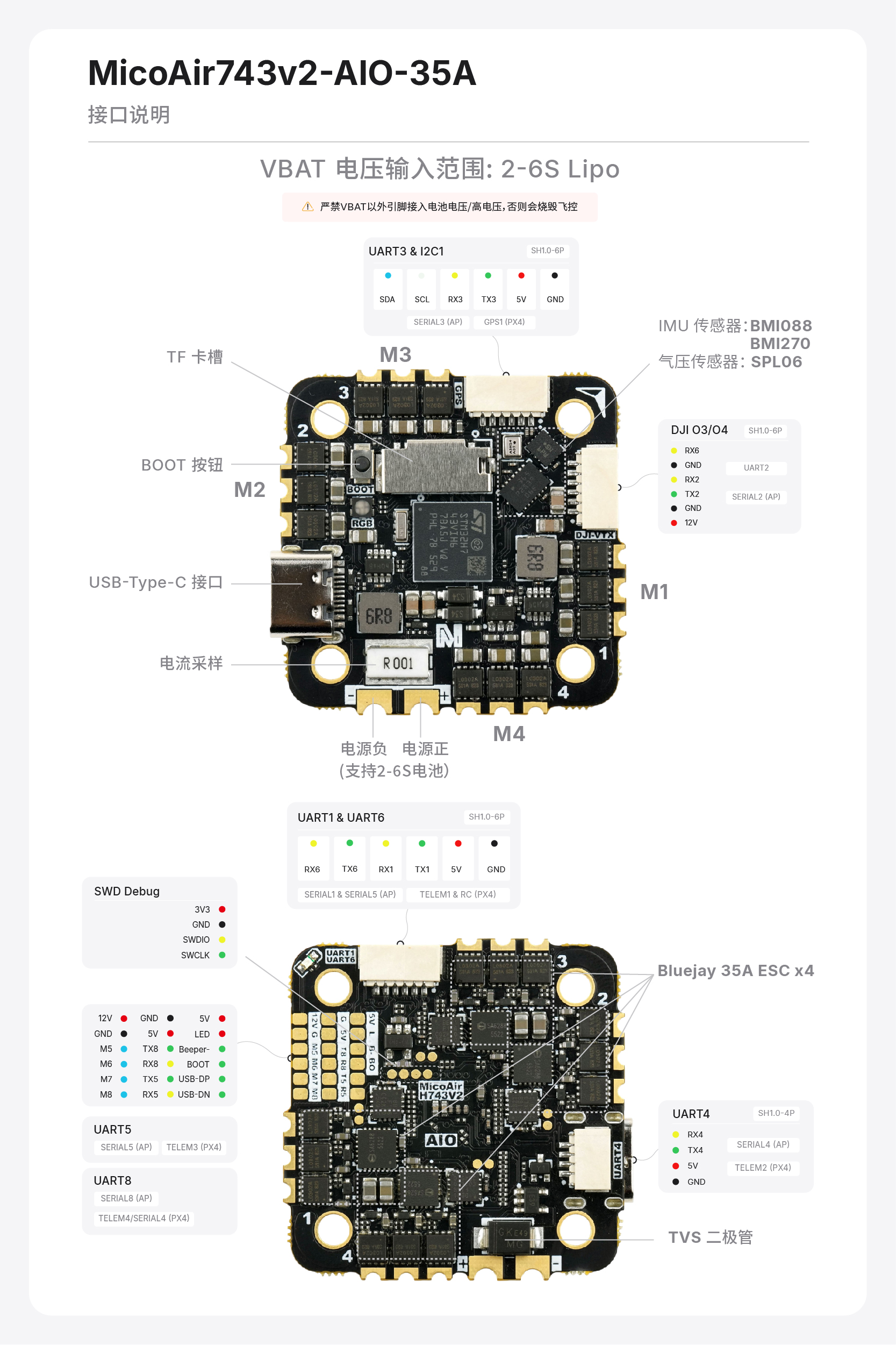 MicoAir743v2-AIO-35A 接口说明图
