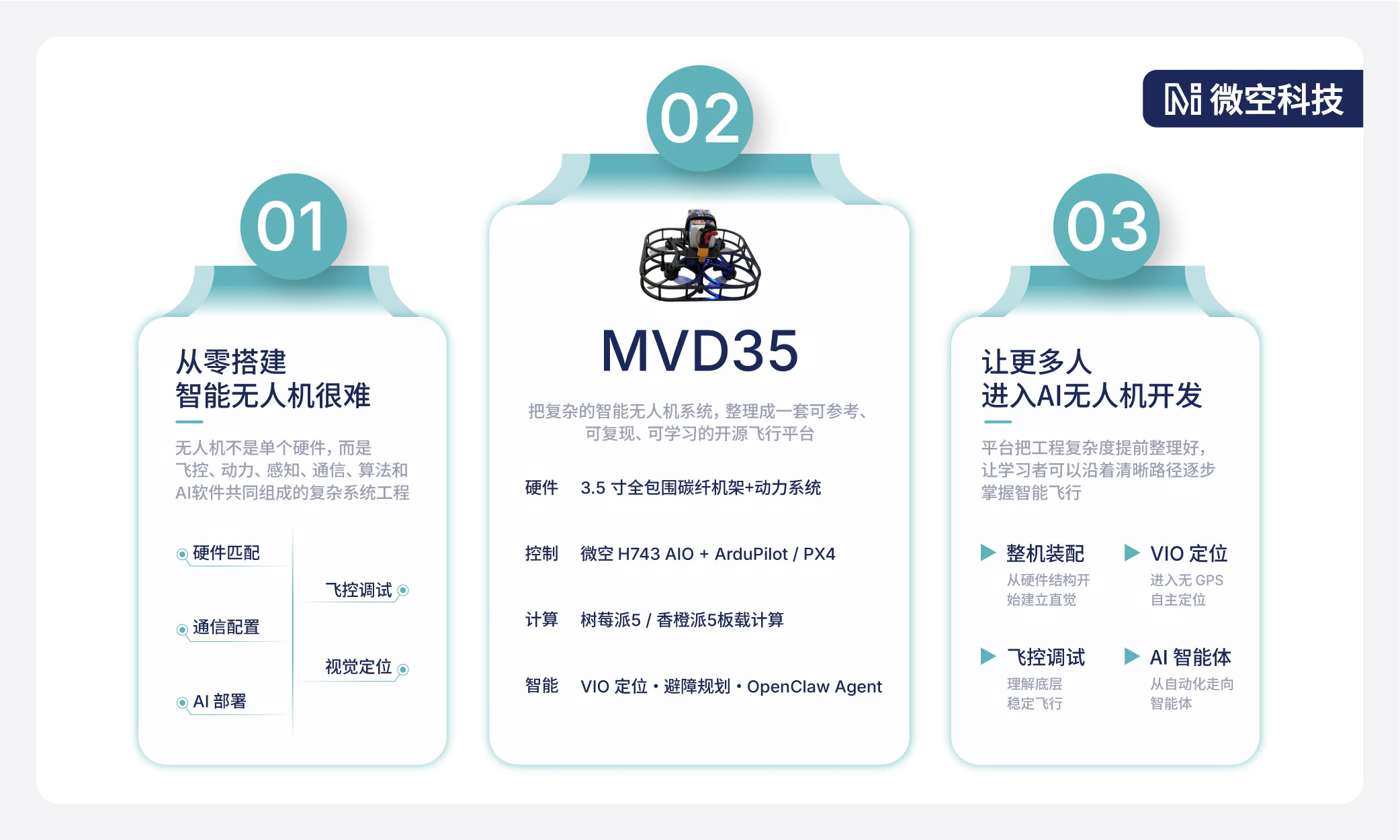 MVD35 智能飞行平台的设计目标与学习路径