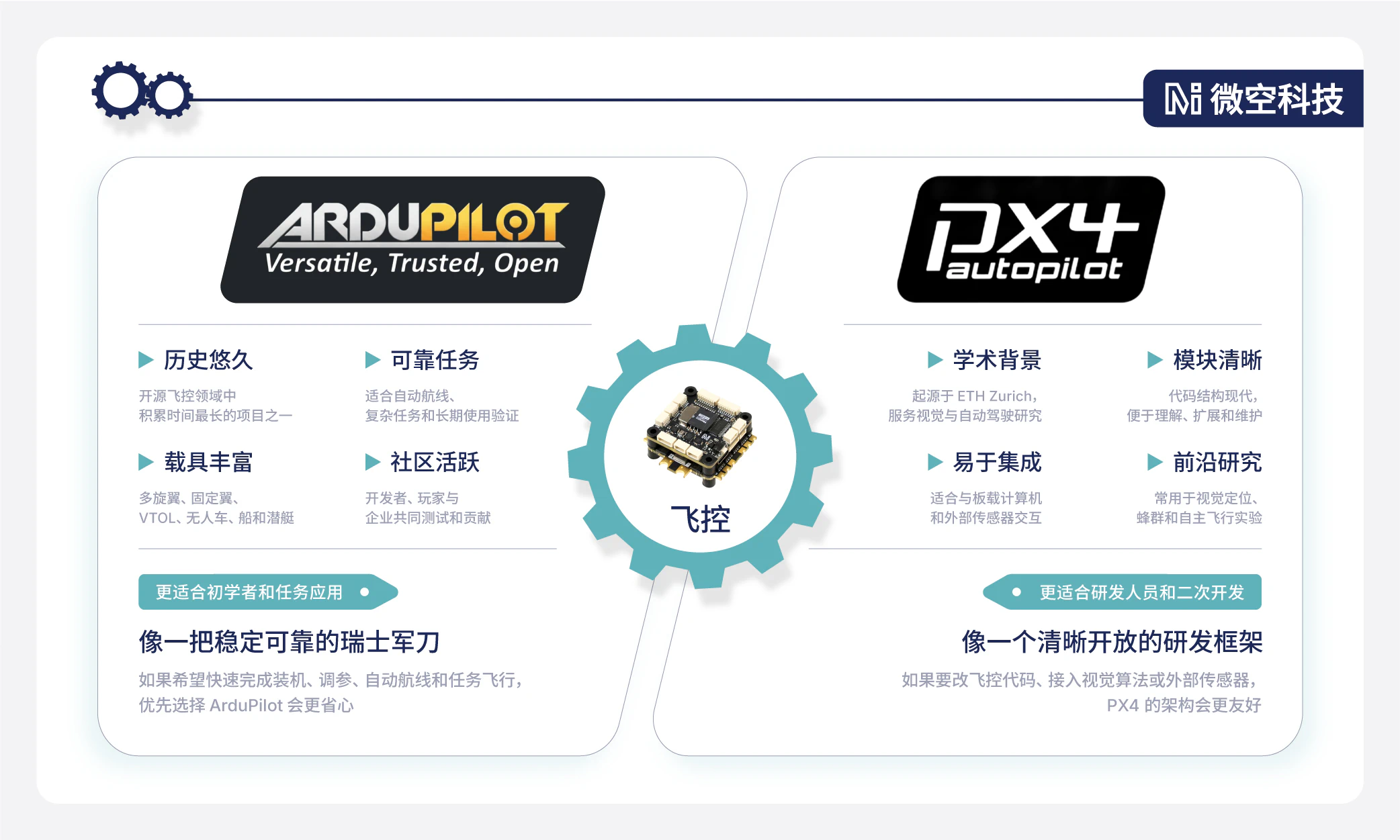 ArduPilot 与 PX4 开源飞控项目对比