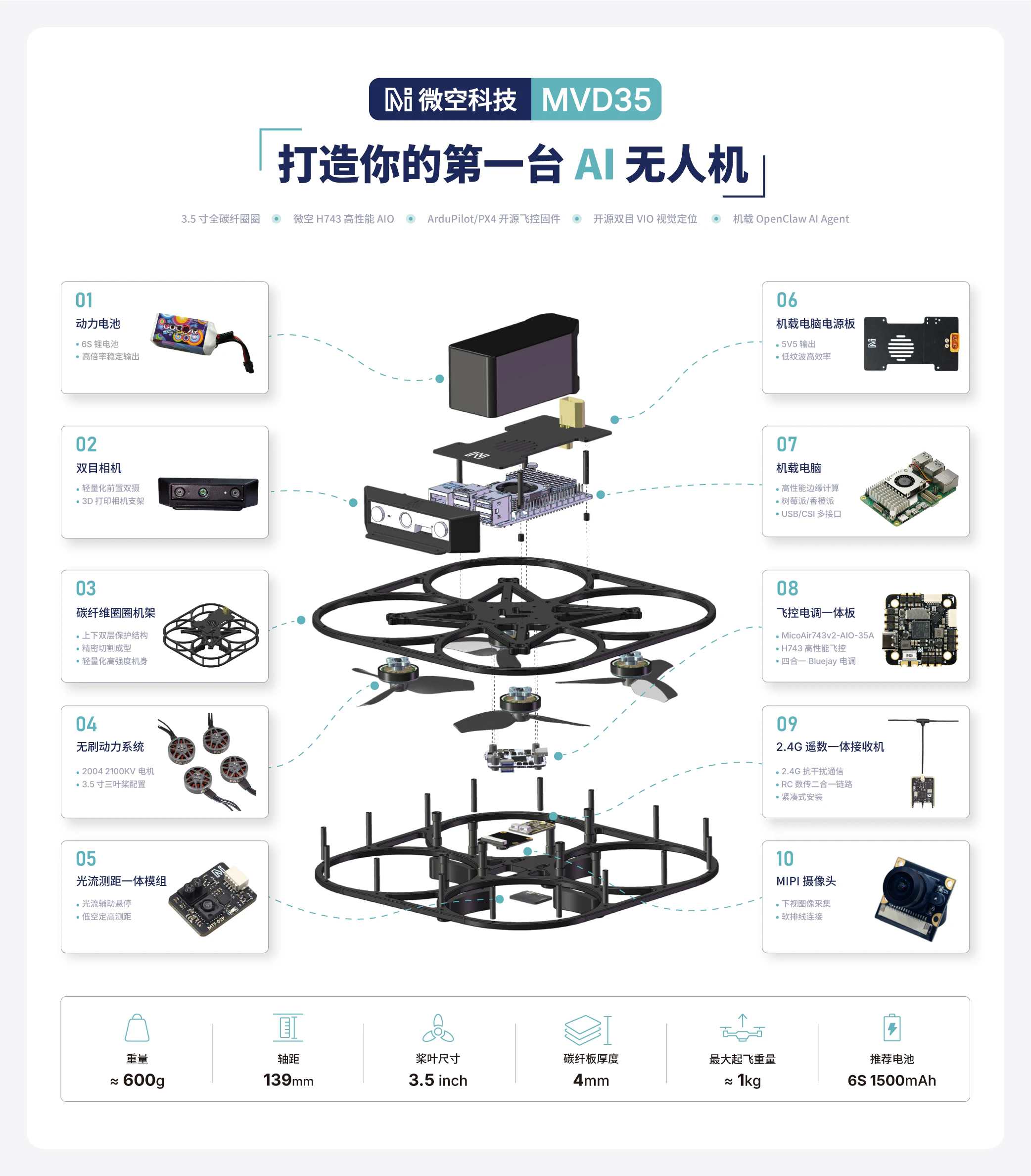 MVD35 智能飞行平台硬件结构图解