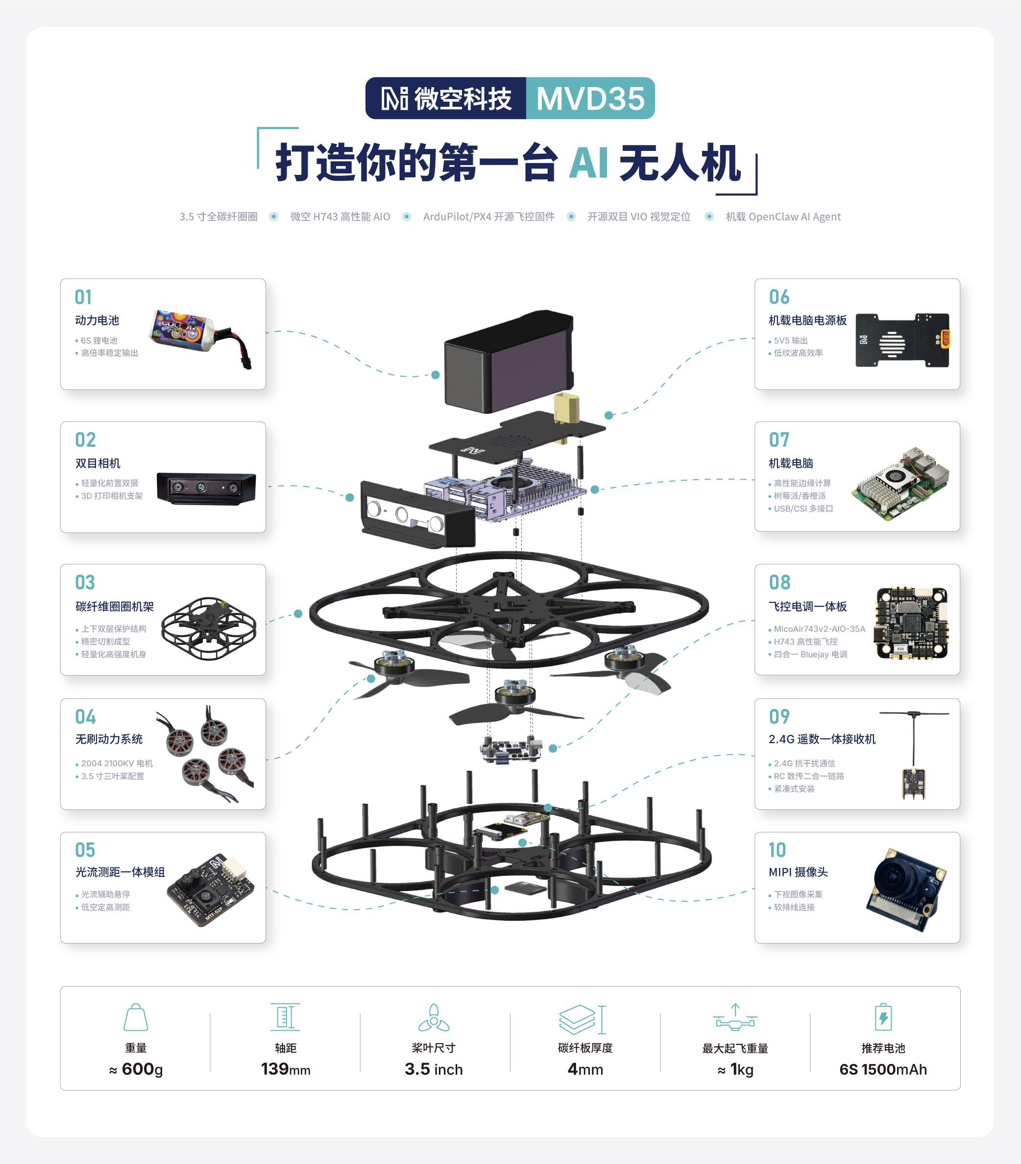 MVD35 智能飞行平台硬件结构图解