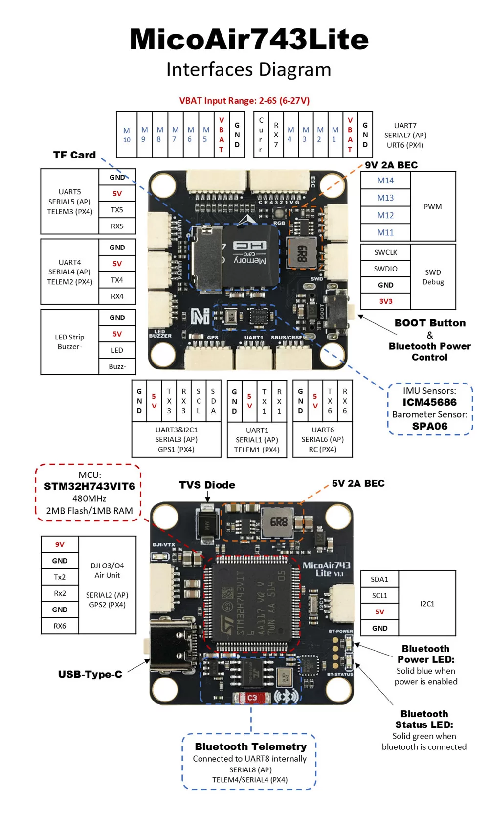 MicoAir743-Lite interface diagram