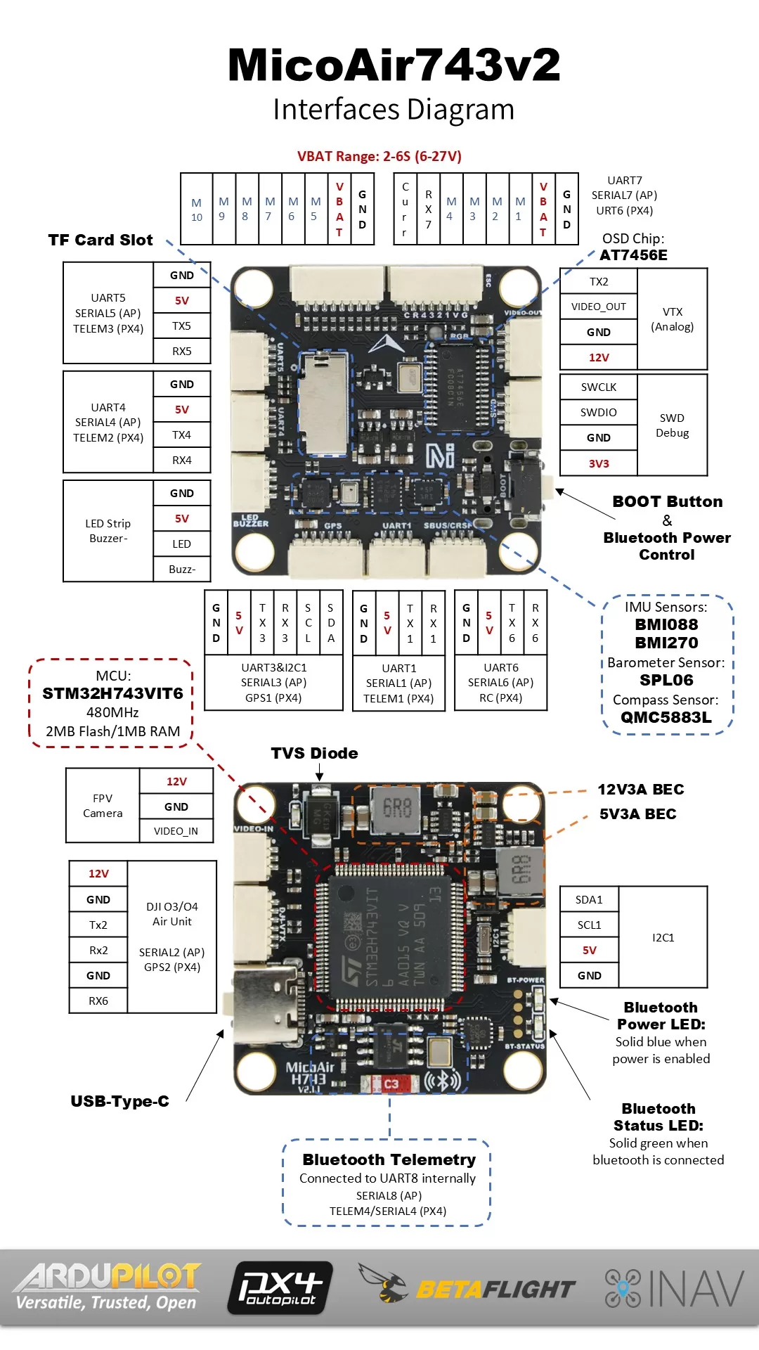 MicoAir743v2 interface diagram