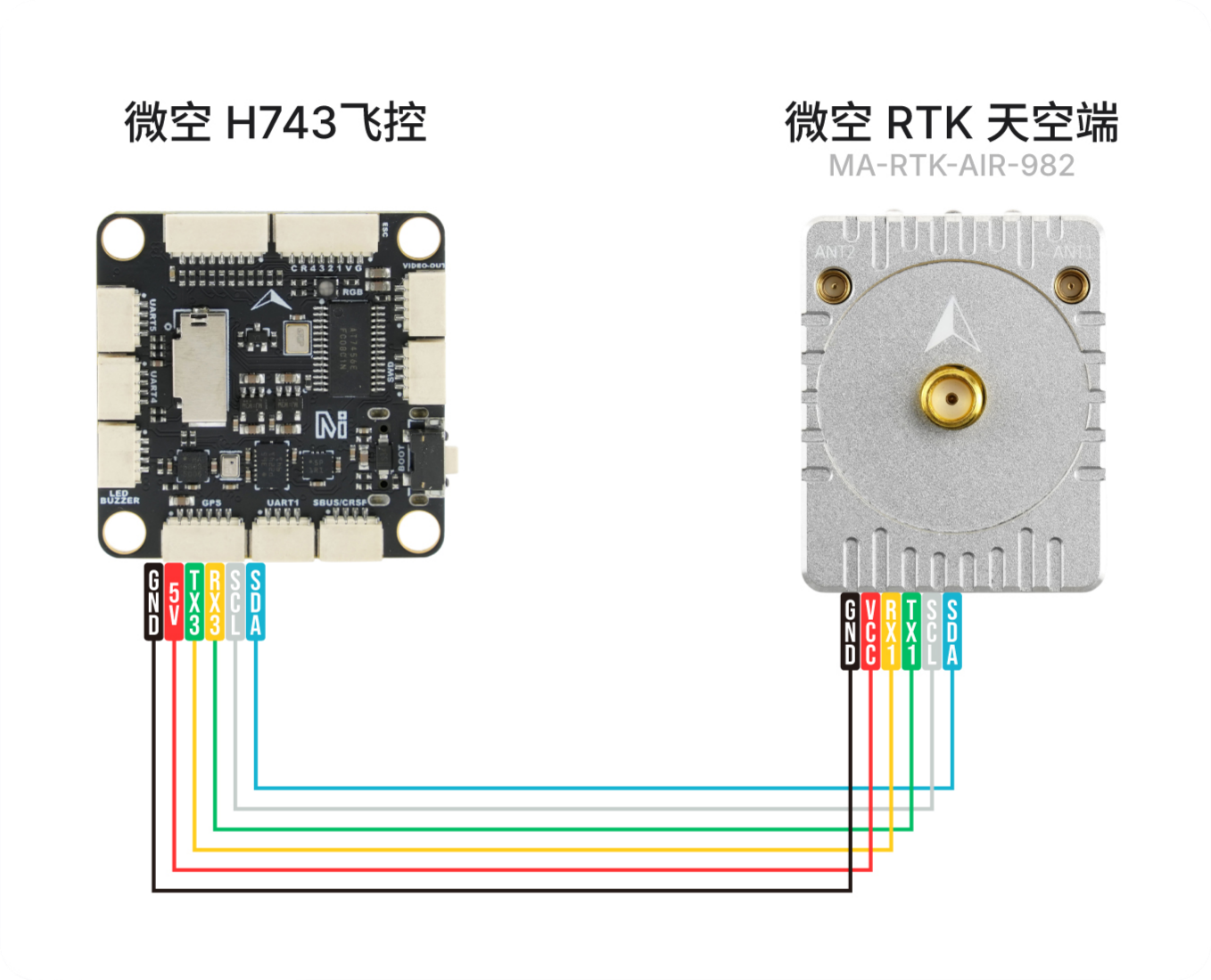 MA-RTK-AIR-982 与飞控接线示意图