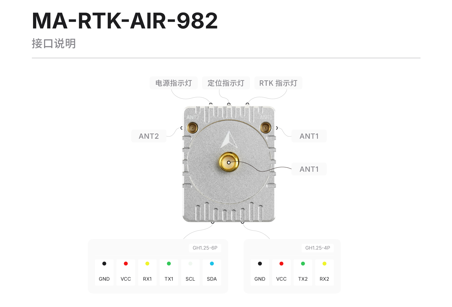 MA-RTK-AIR-982 接口说明