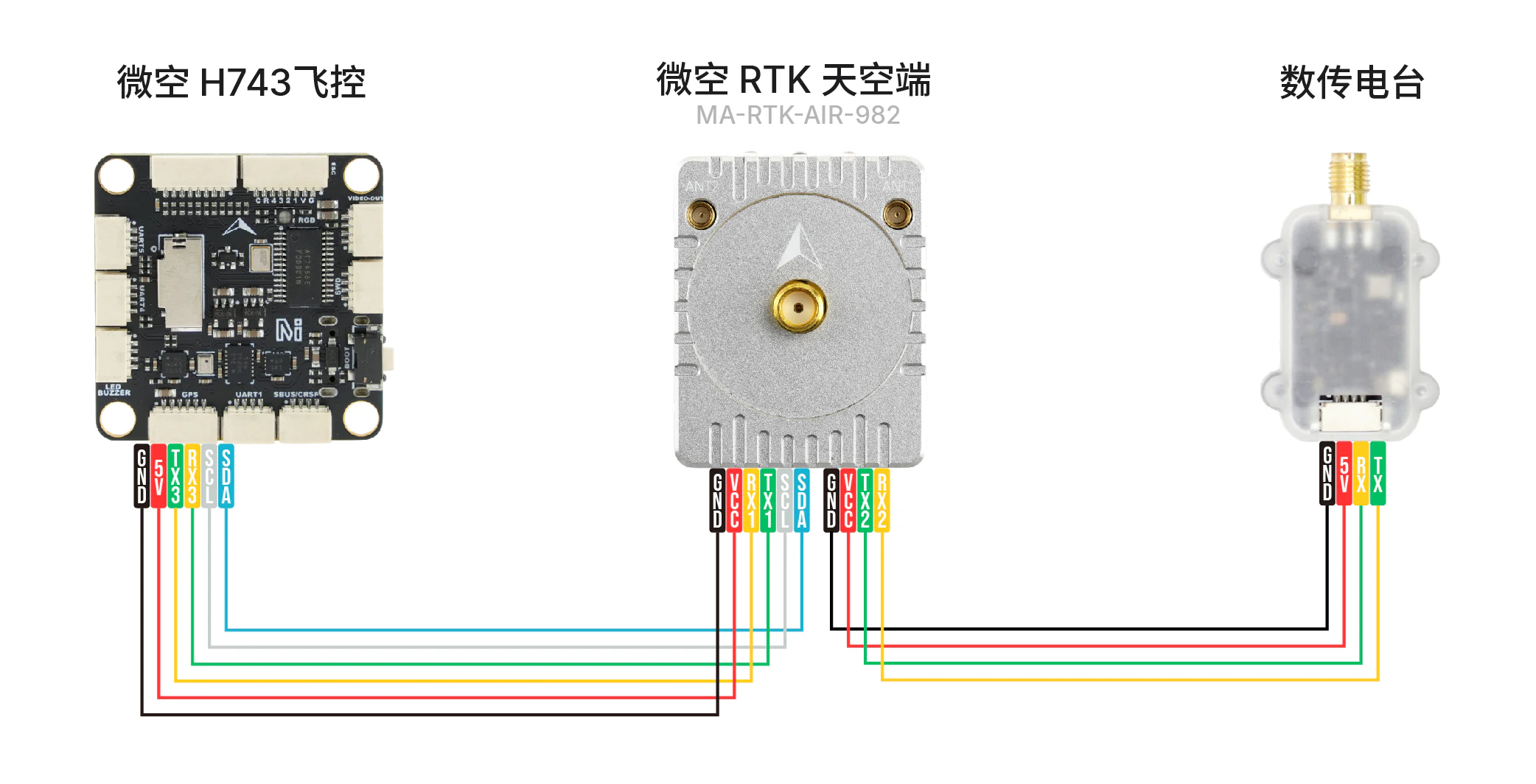 通过 LR900 广播 RTCM 的链路示意图