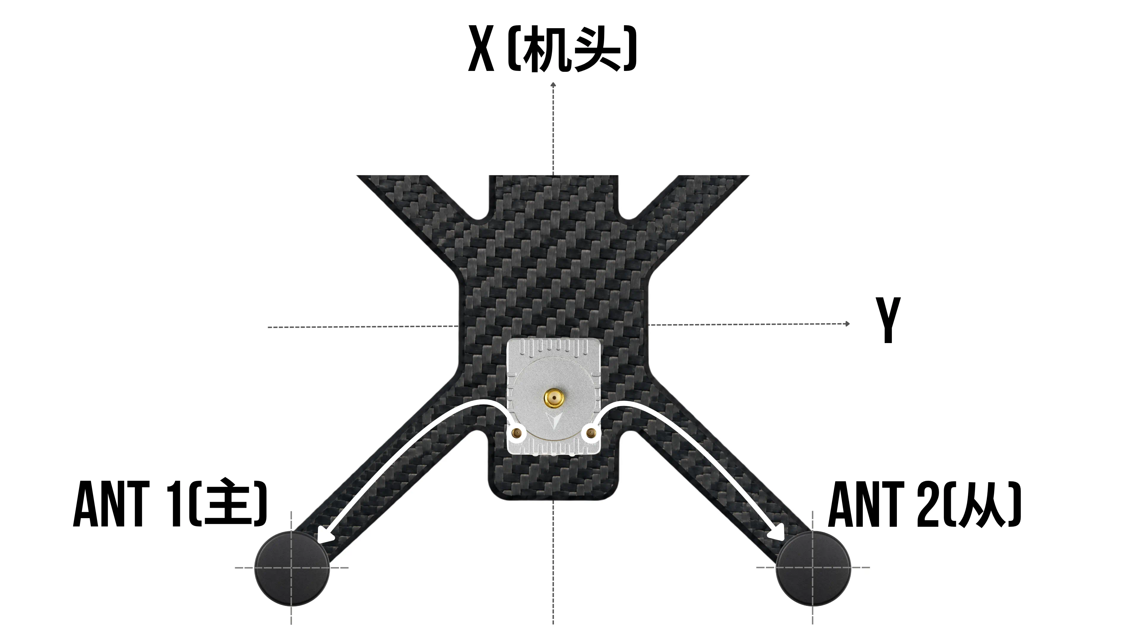 MA-RTK-AIR-982 双天线安装方向示例