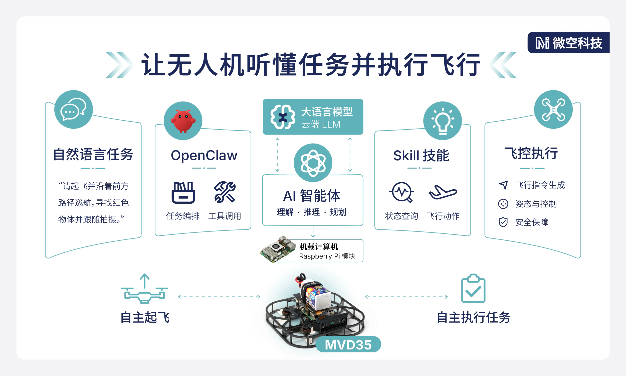 AI agent 智能体：让无人机听懂任务并执行飞行