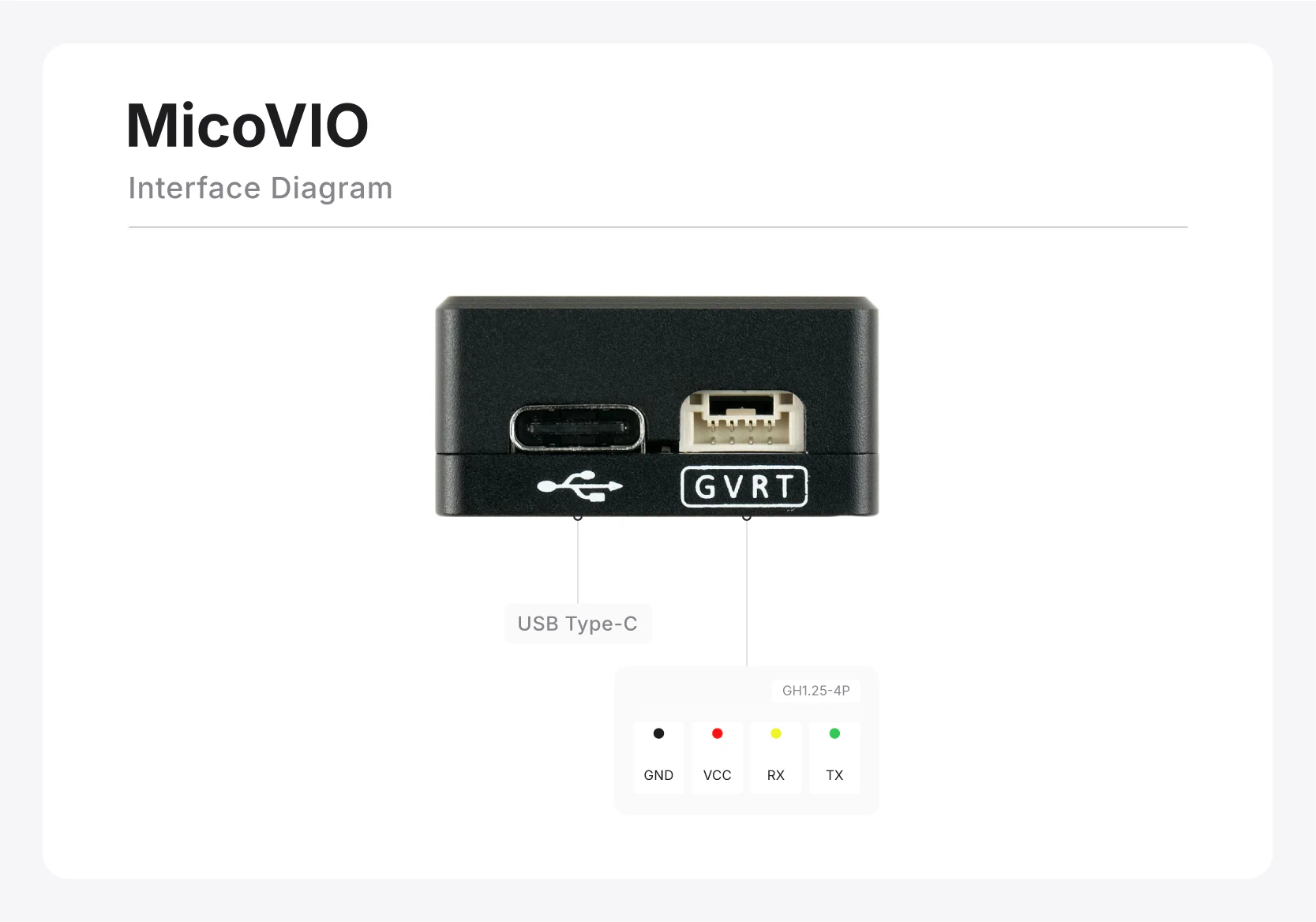MicoVIO wiring instructions